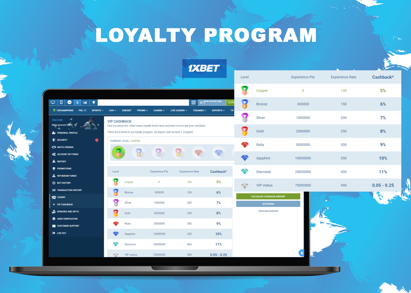 The 1xBet Loyalty Program is a reward system for all active players from India